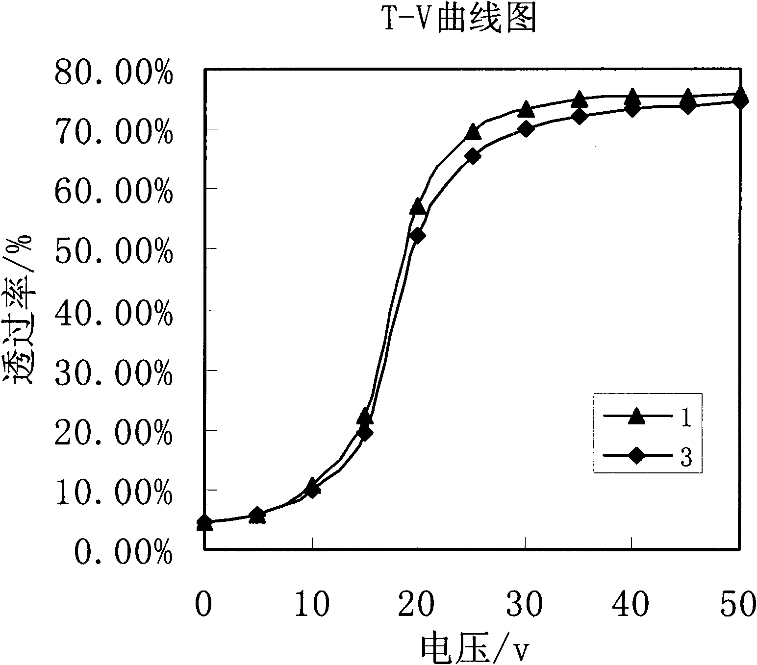 Polymer dispersed liquid crystal composition, polymer dispersed liquid crystal layer and preparation method, polymer dispersed liquid crystal film and preparation method