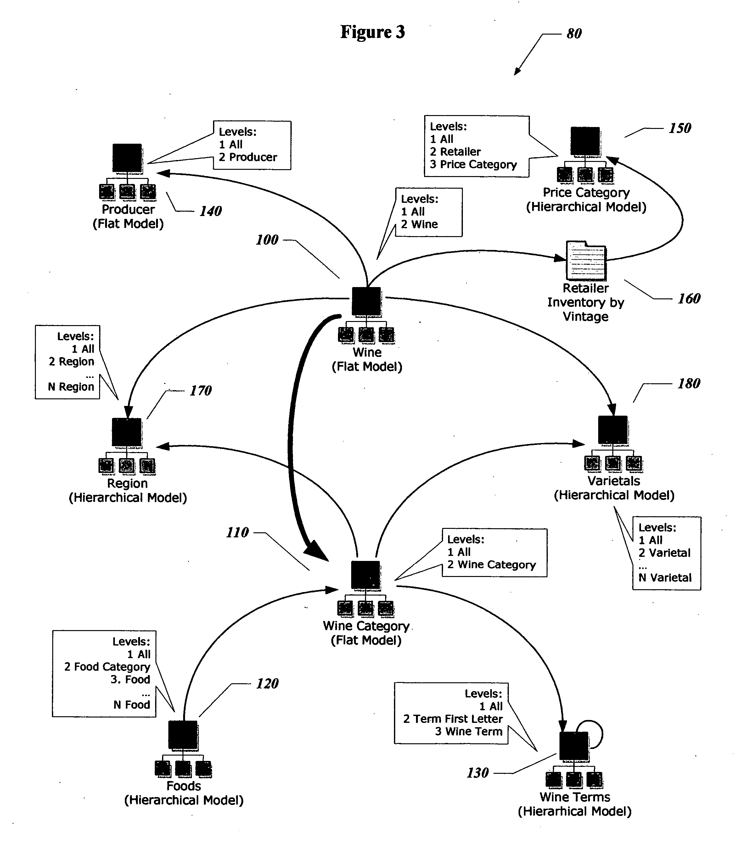 Wine categorization system and method