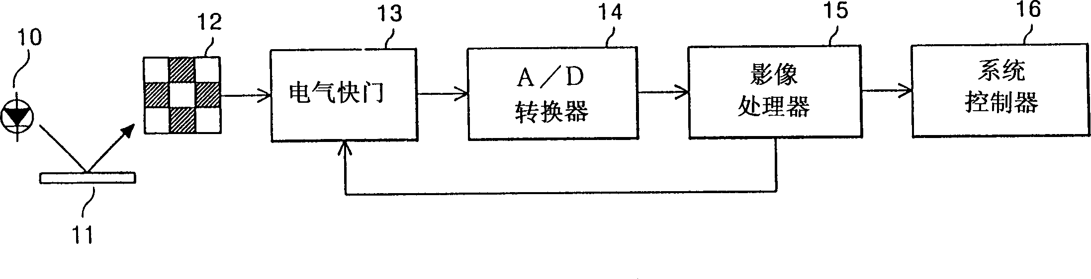 Brightness control method for optical image detector