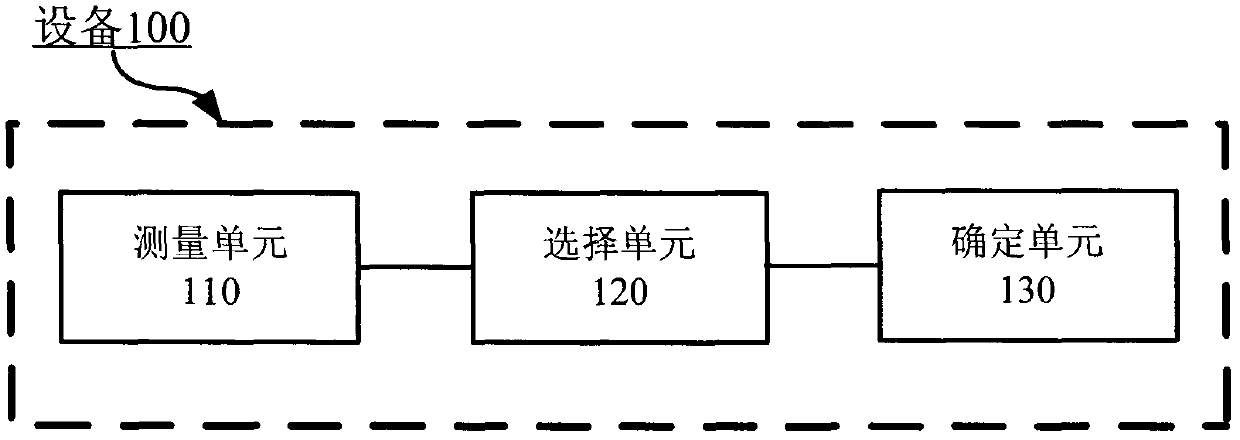 Method and equipment for determining reference body temperature