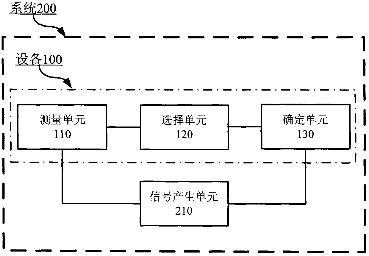 Method and equipment for determining reference body temperature