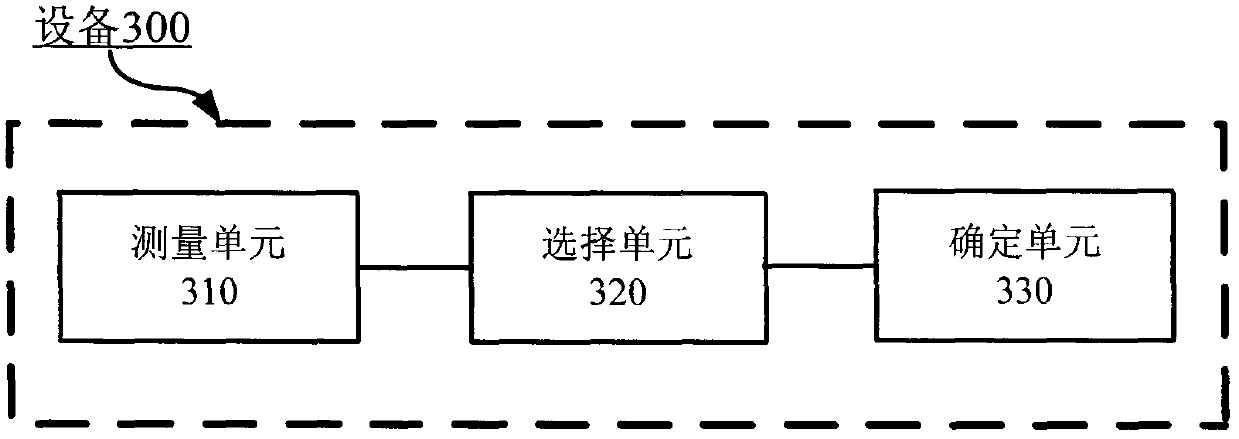 Method and equipment for determining reference body temperature