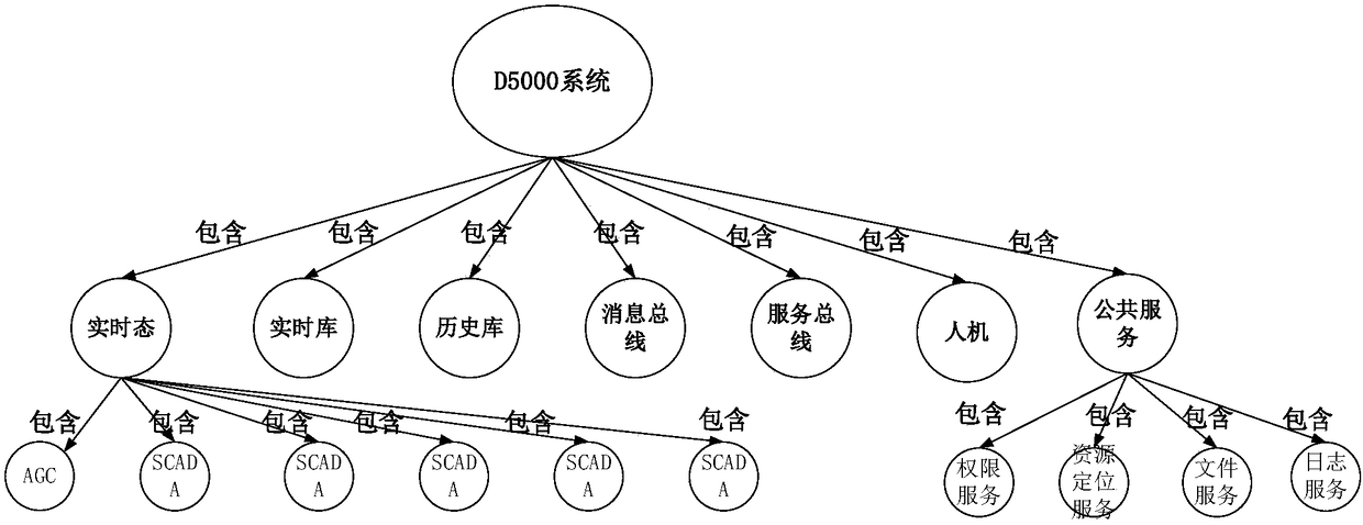 Construction and application method of knowledge map of dispatching automation system