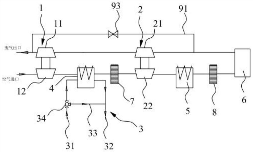 Two-stage supercharging system, engine and engine intake and exhaust pressure difference control method