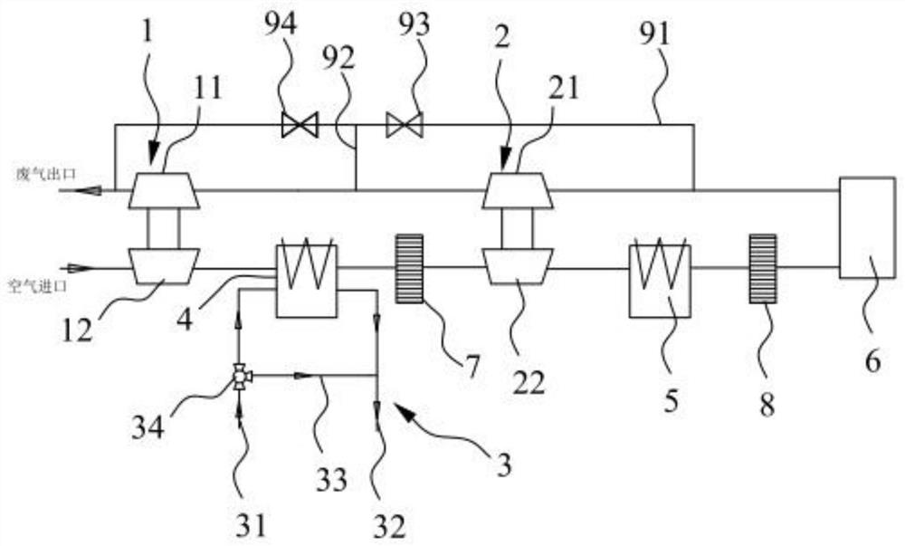 Two-stage supercharging system, engine and engine intake and exhaust pressure difference control method