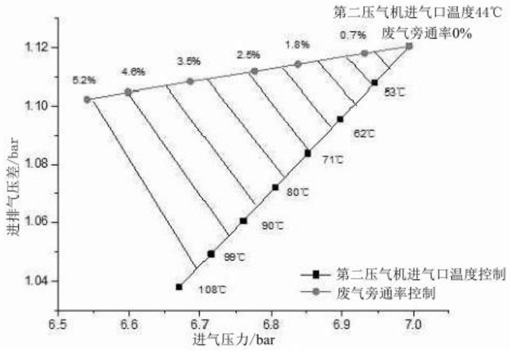 Two-stage supercharging system, engine and engine intake and exhaust pressure difference control method