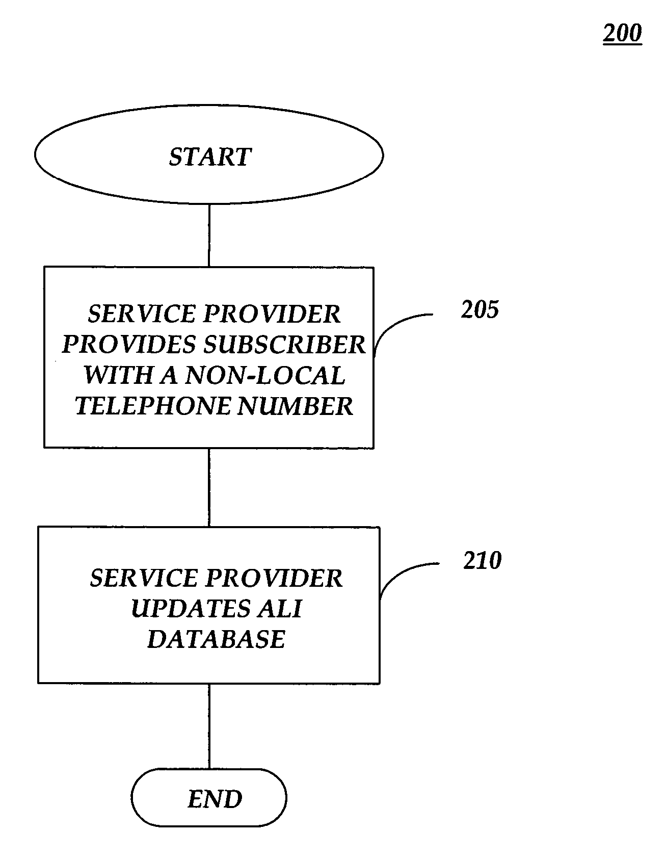 Methods and systems for providing foreign call back number compatibility for VoIP E9-1-1 calls