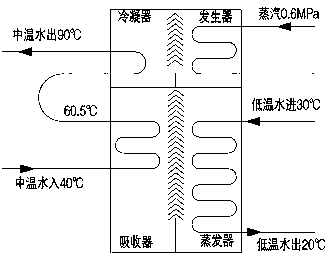 Compound type two-stage lithium bromide absorption type heat pump and working method