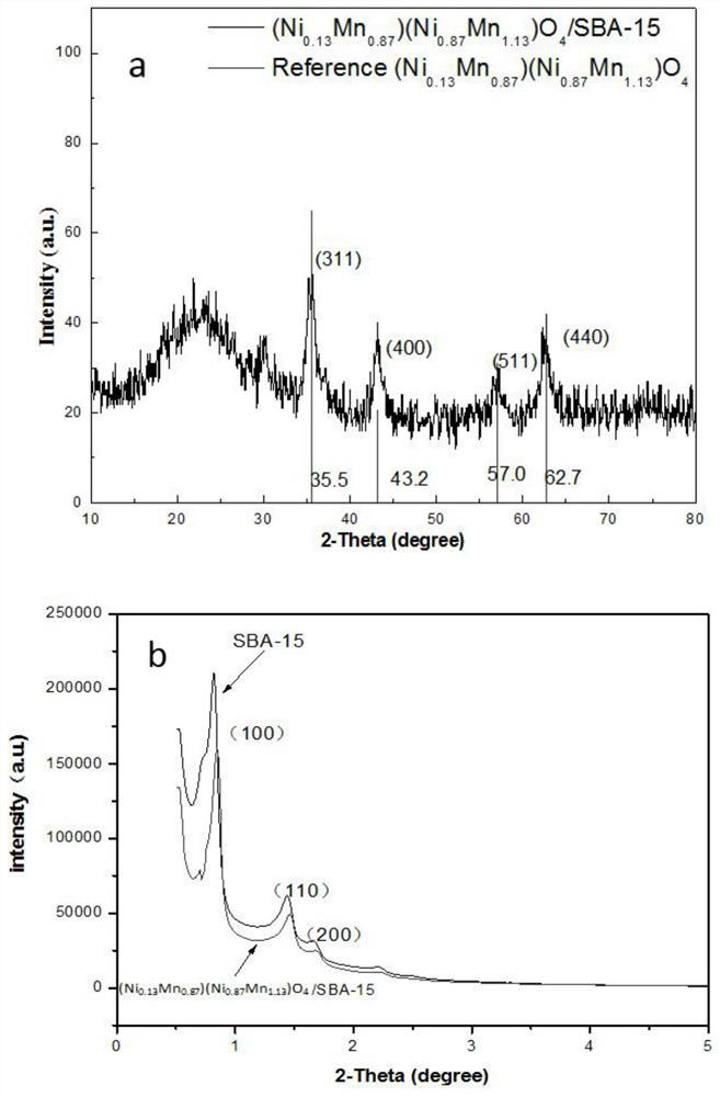 A kind of mesoporous supported catalyst material and preparation method thereof