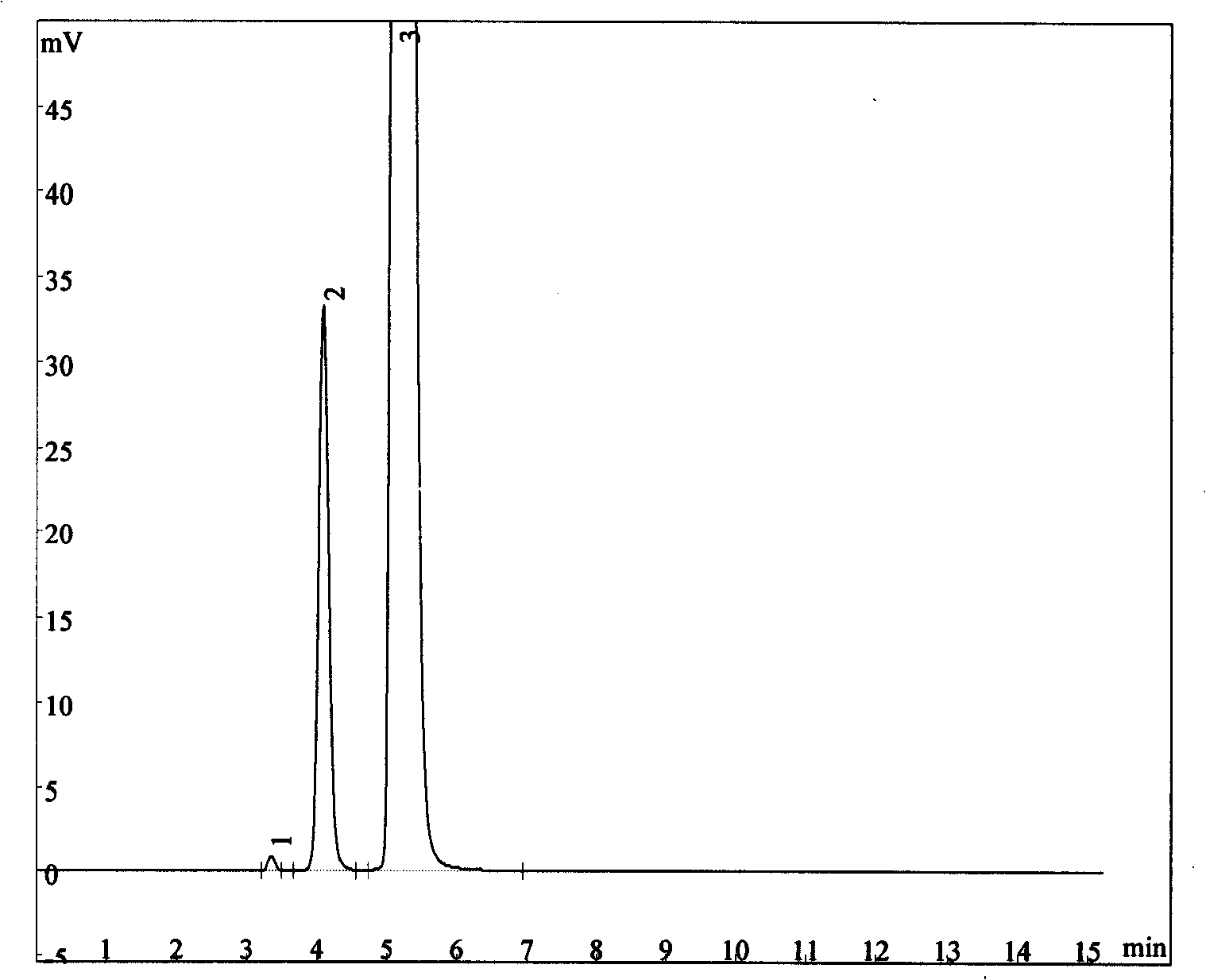 Process for synthesizing and detecting scopolamine derivates