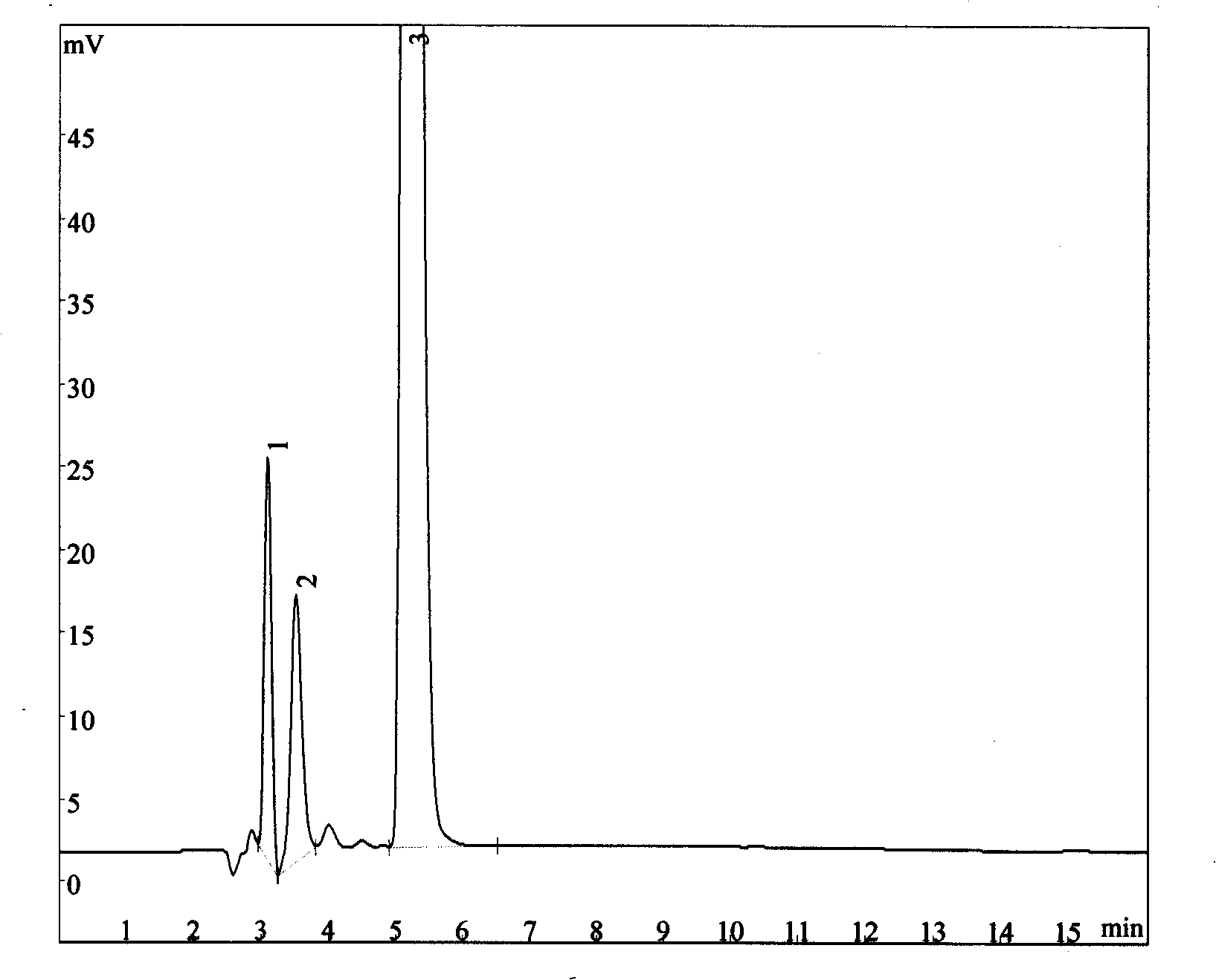 Process for synthesizing and detecting scopolamine derivates