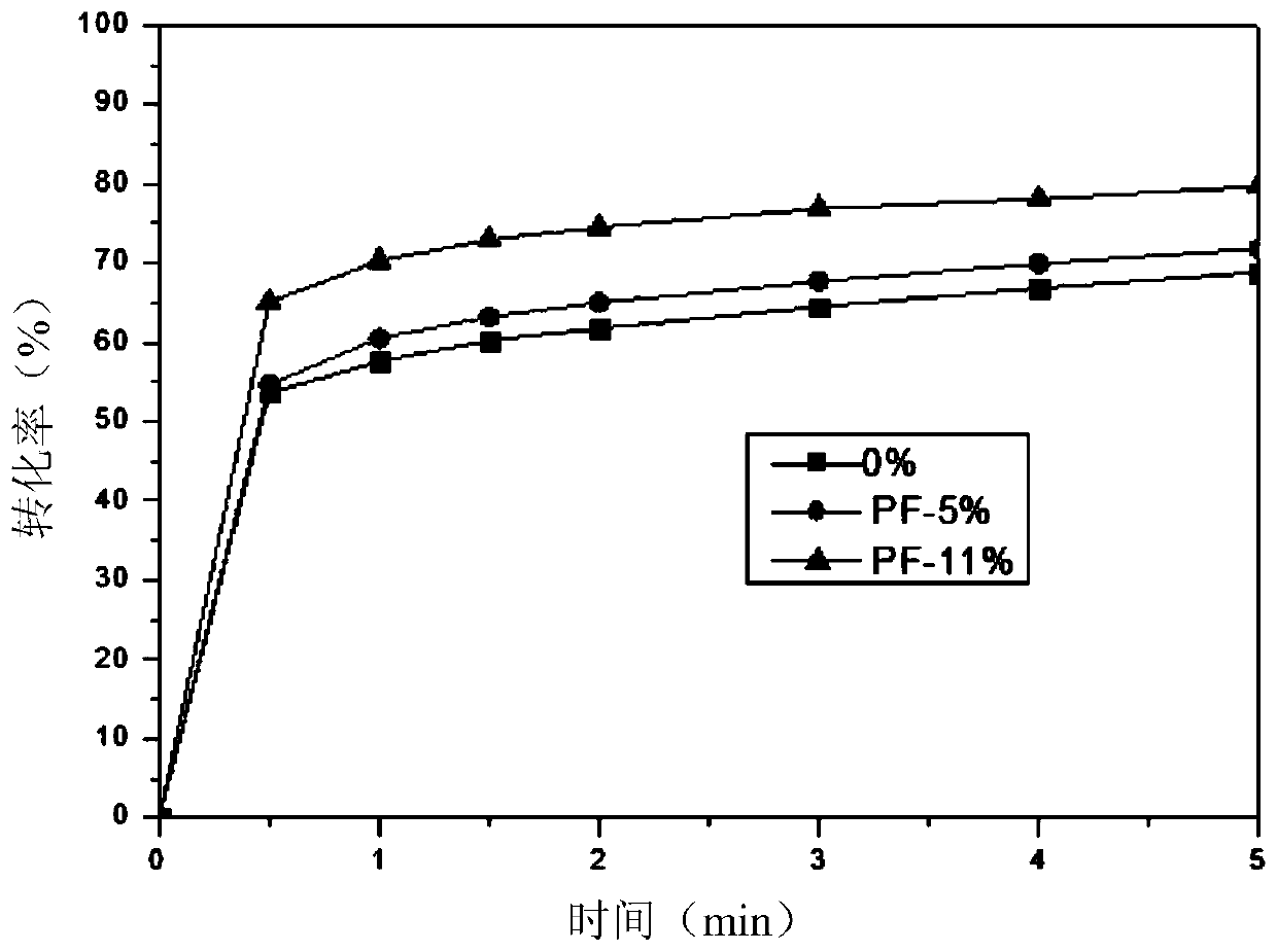 A kind of anti-oxygen barrier effect UV-curable coating and preparation method thereof