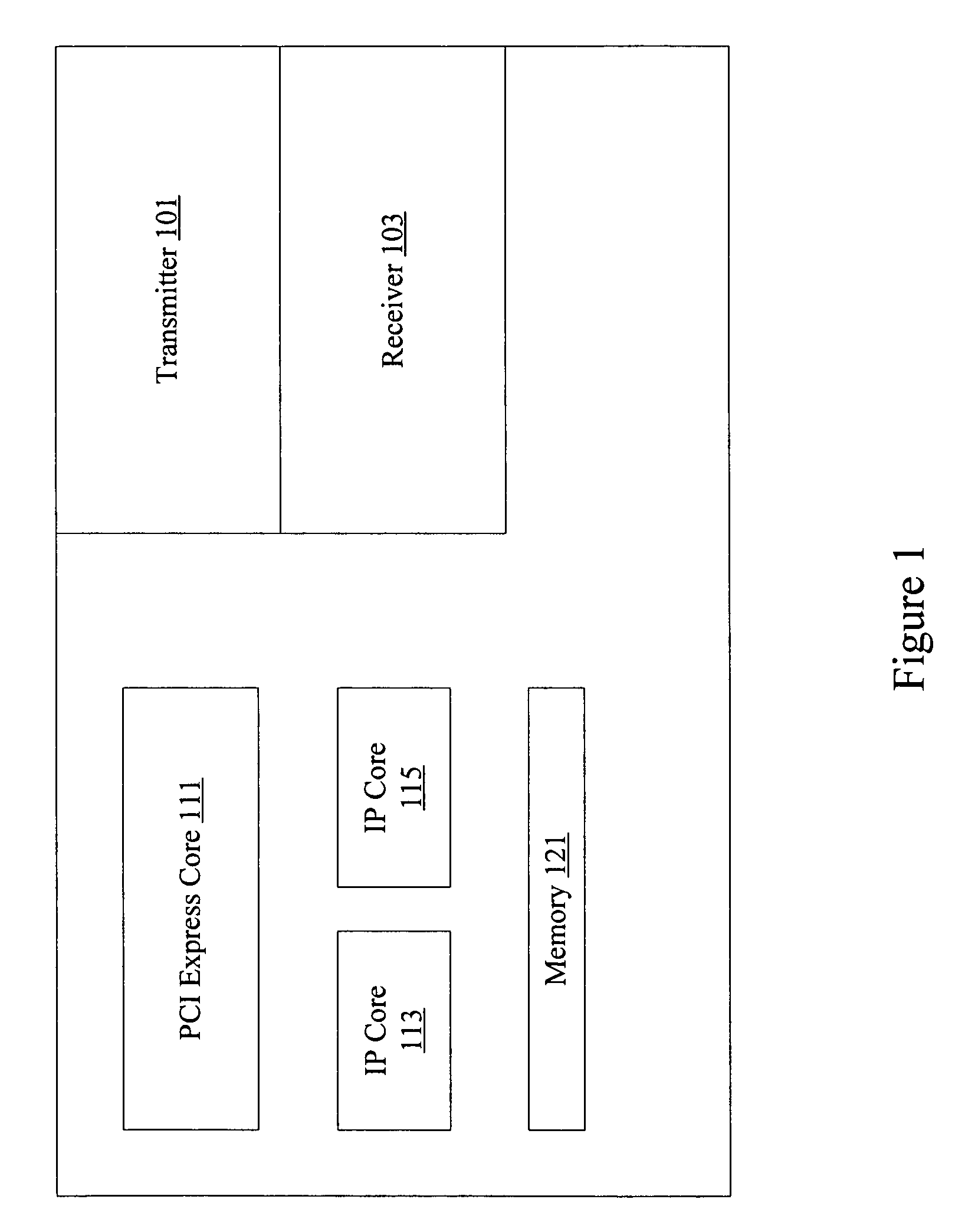 Embedded PCI-Express implementation