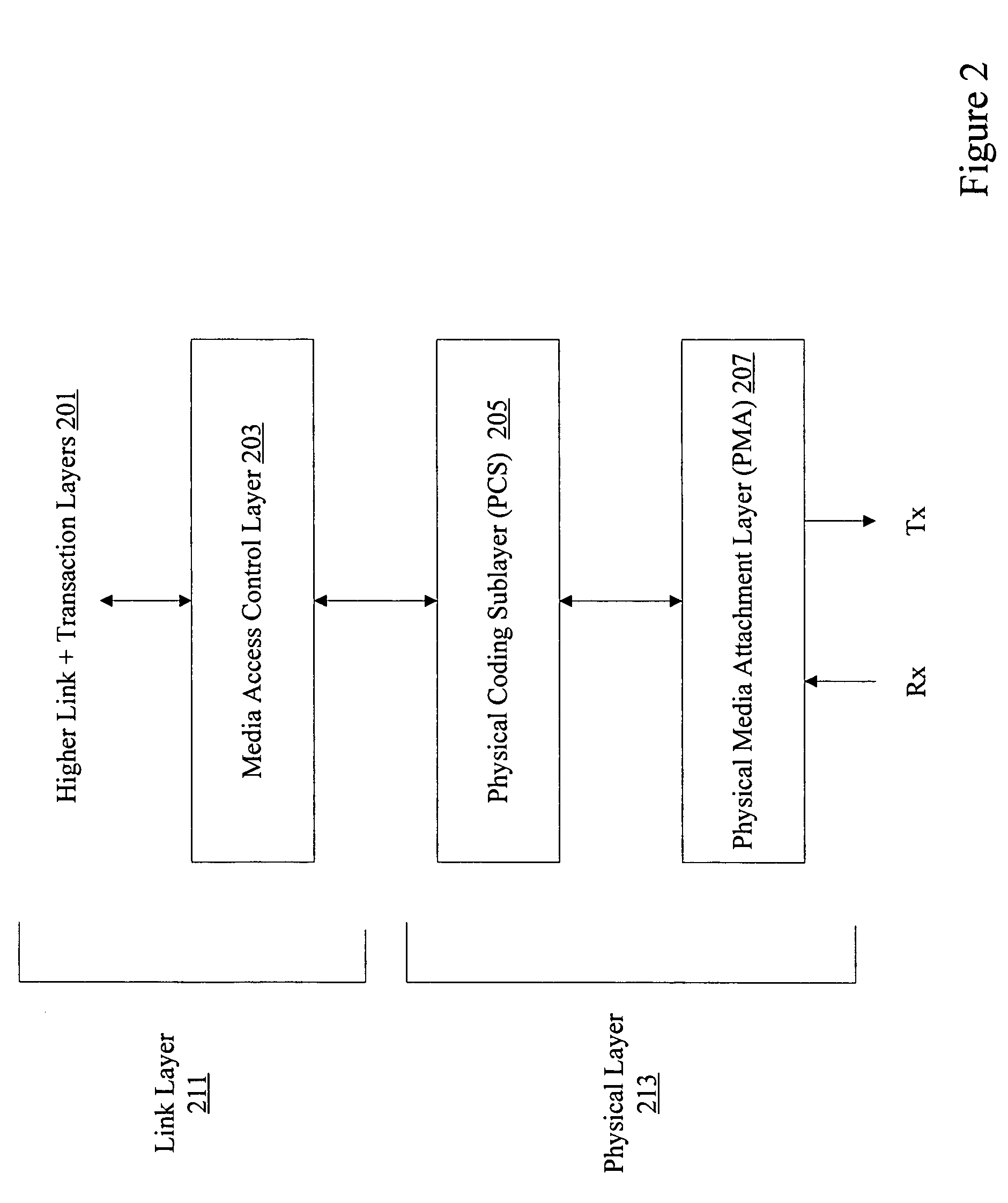 Embedded PCI-Express implementation