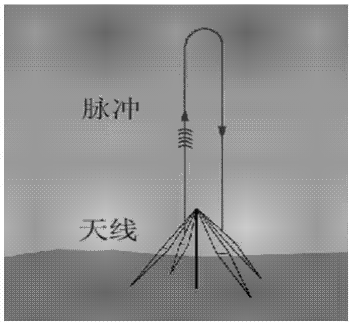 A data processing method for vertical detection ionogram in non-standard format