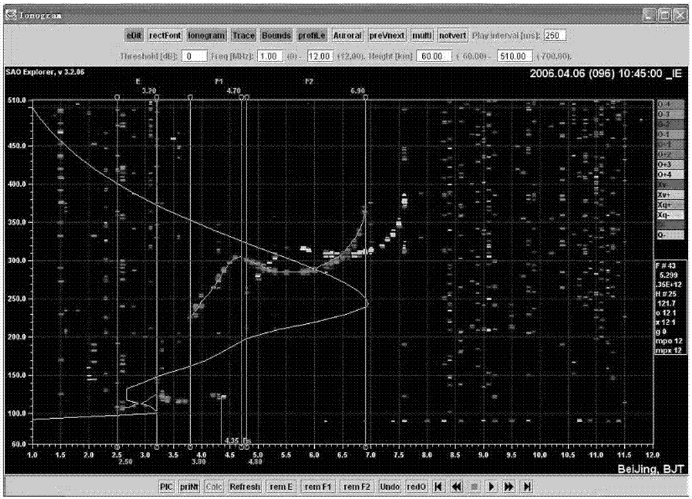 A data processing method for vertical detection ionogram in non-standard format