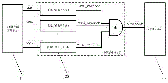 Power good signal output method and device