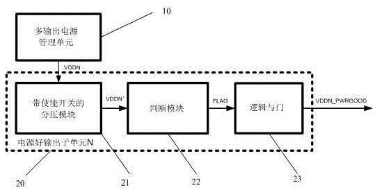 Power good signal output method and device