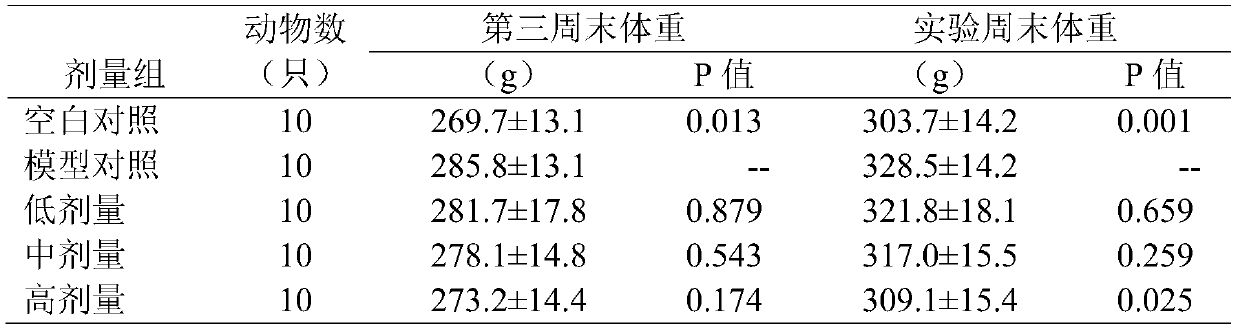 A kind of preparation method of micropill liquid-filled capsule with function of weight loss and health care