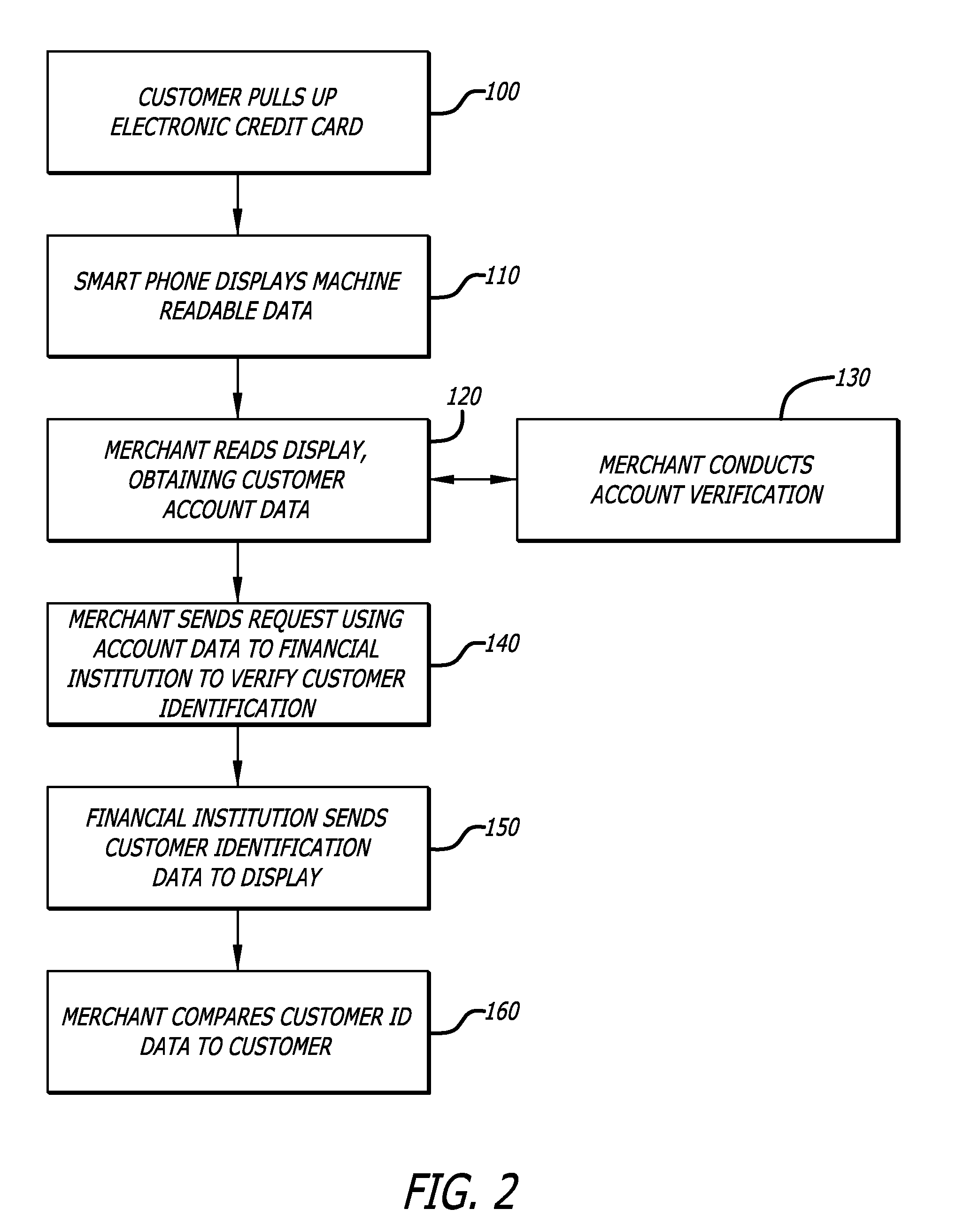 Electronic credit card with fraud protection