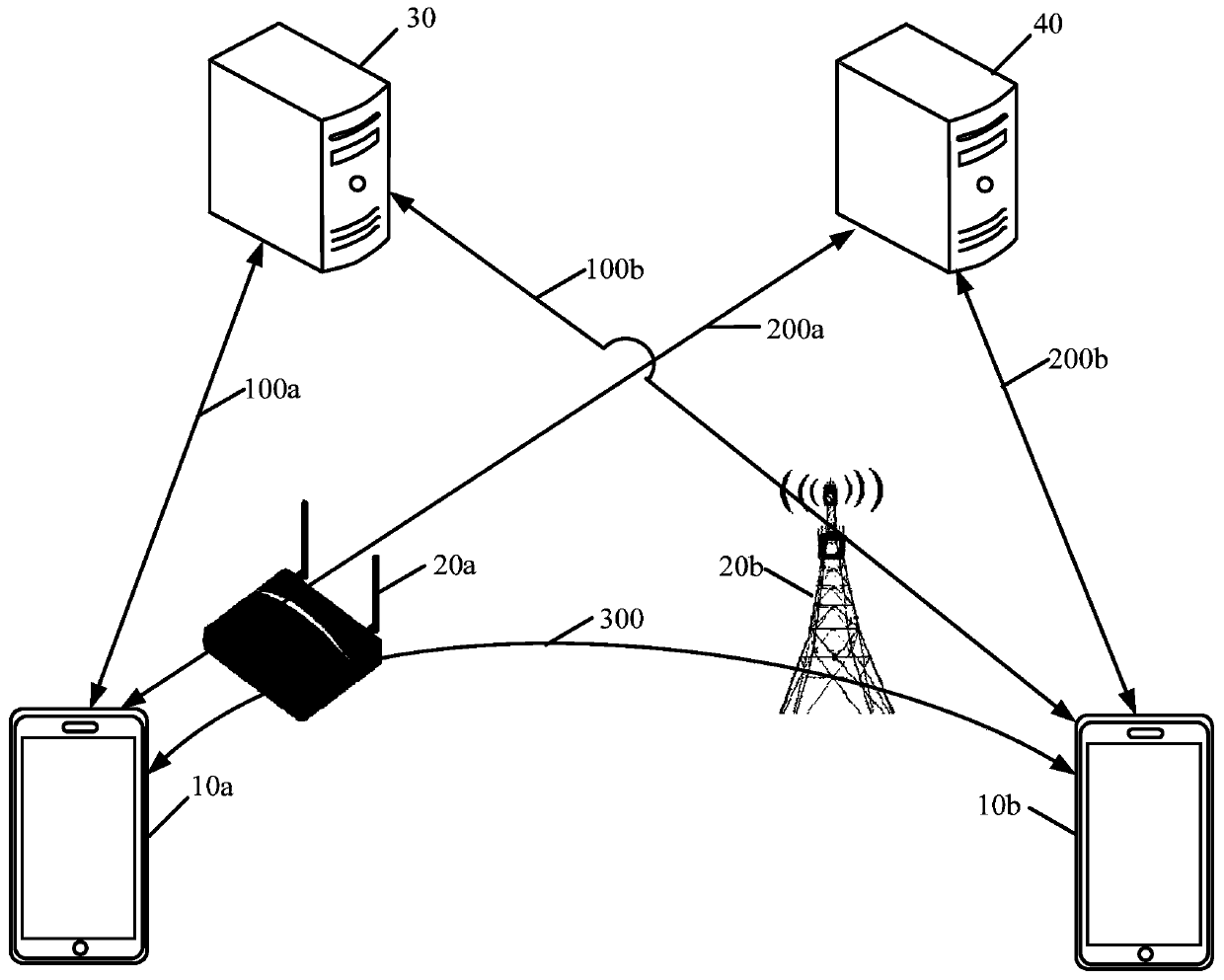 Data transmission method, device and equipment and readable storage medium