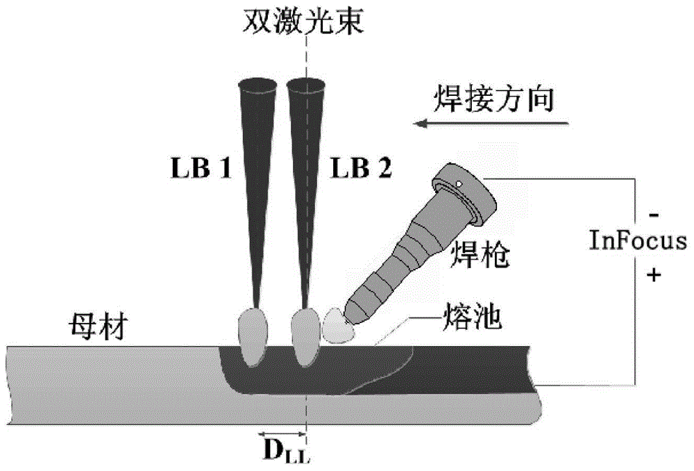 Bifocus laser and InFocus arc hybrid welding method