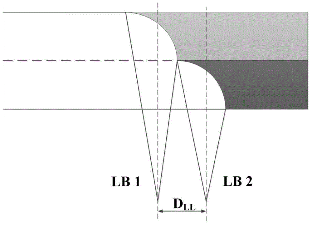 Bifocus laser and InFocus arc hybrid welding method