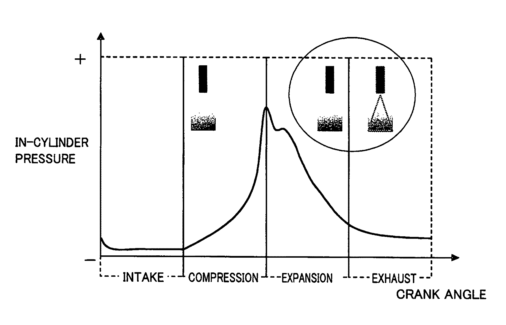 Electronic control system for controlling plant temperature