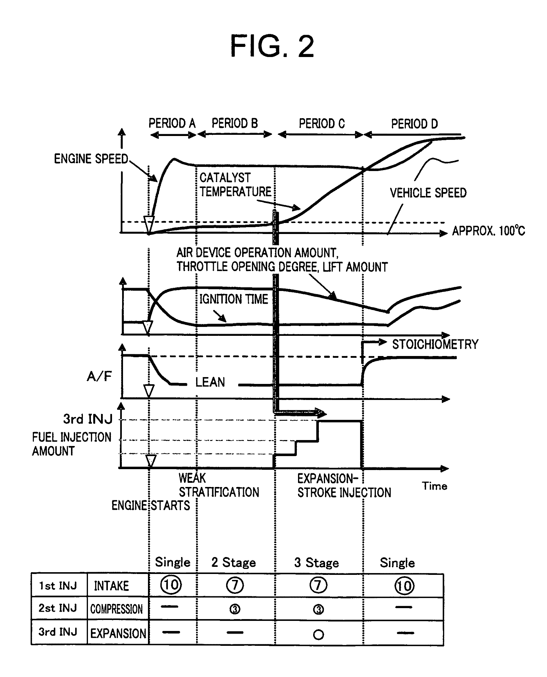 Electronic control system for controlling plant temperature