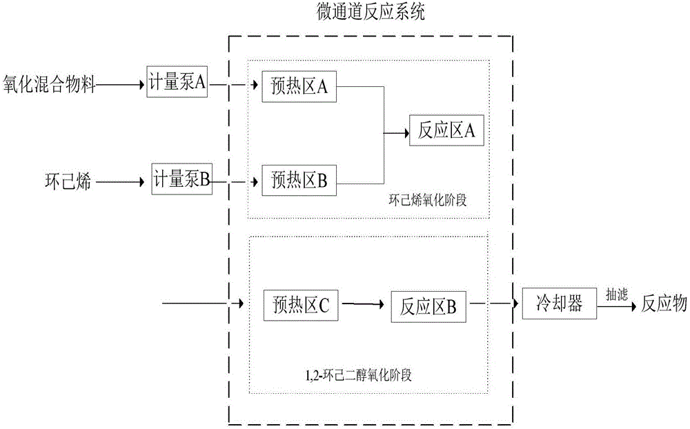 A method of continuously synthesizing hexanedioic acid through a microchannel reactor