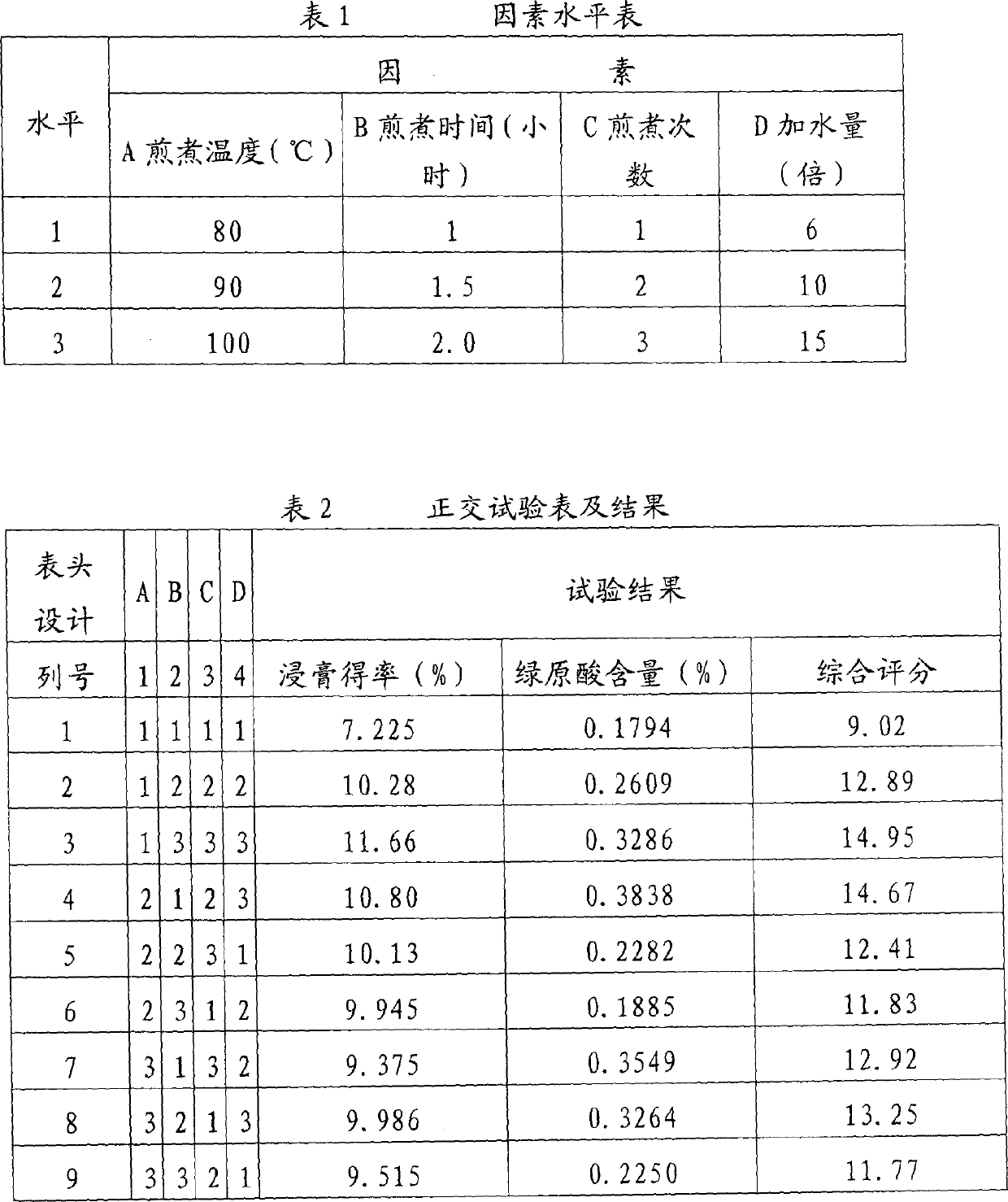 Extraction method for antibiosis antiviral active placement from honeysuckle