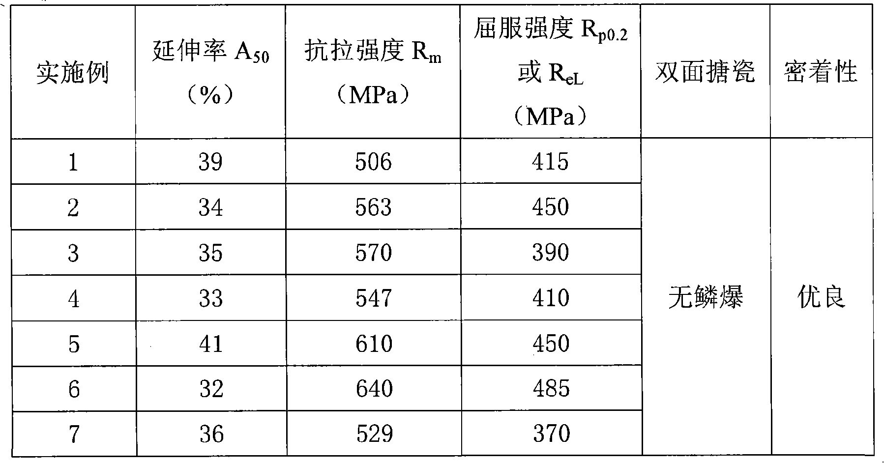 Hot rolling high strength steel plate for two-sided porcelain enamel and manufacturing method thereof