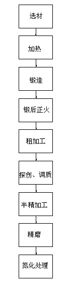 Method for manufacturing hammer lever of electrohydraulic hammer