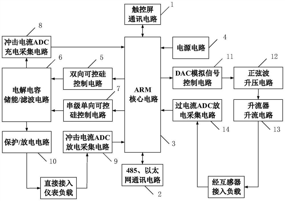 Impact overcurrent test device