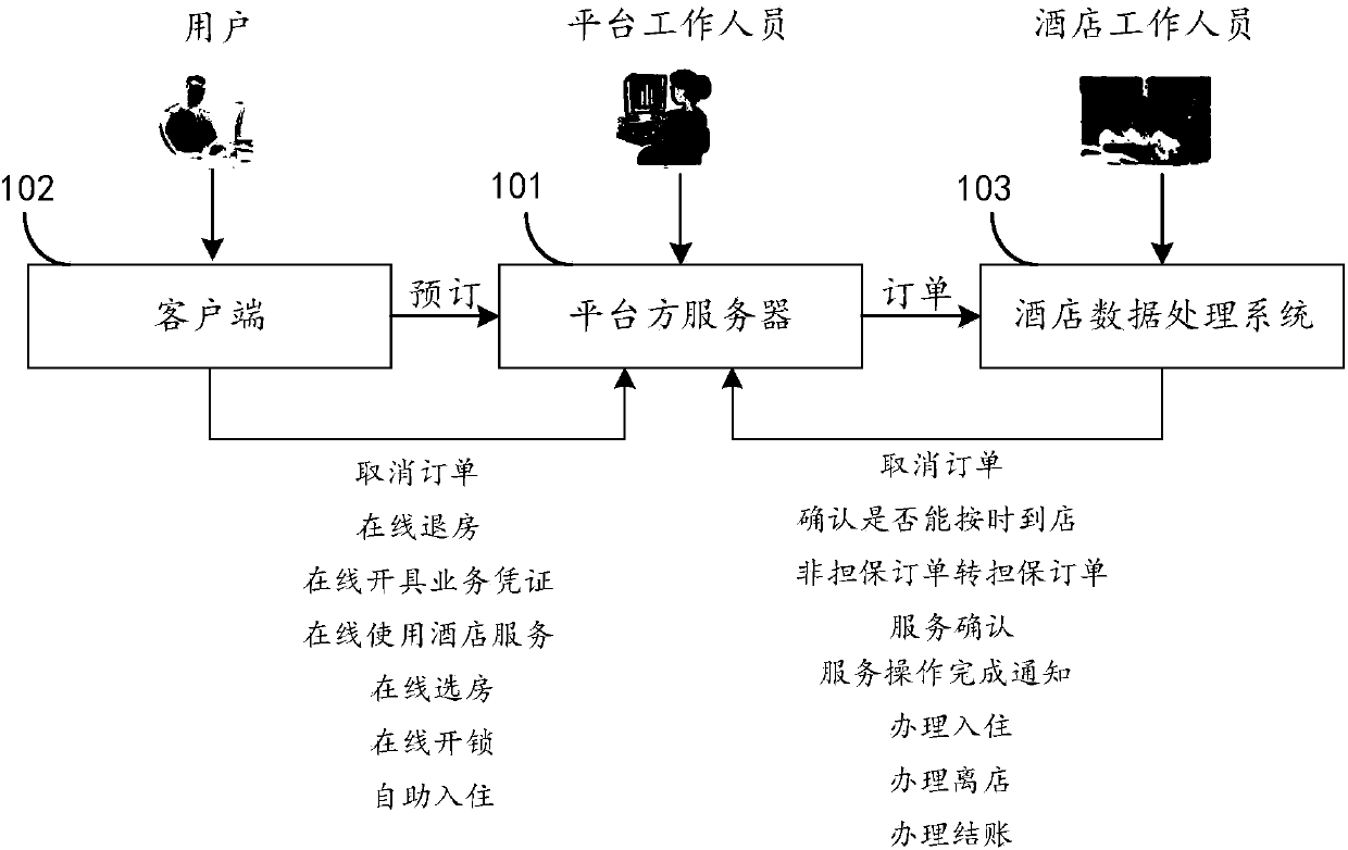 Data object information processing method, device and system