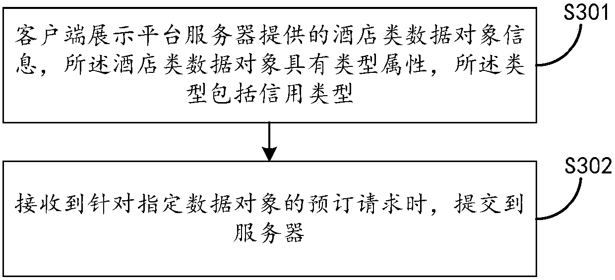 Data object information processing method, device and system