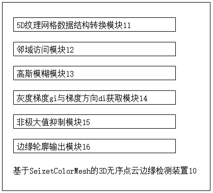 A grid data-based edge detection method, device, medium and equipment