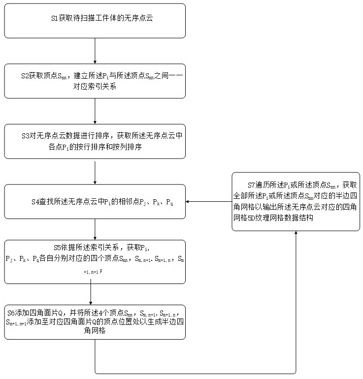 A grid data-based edge detection method, device, medium and equipment