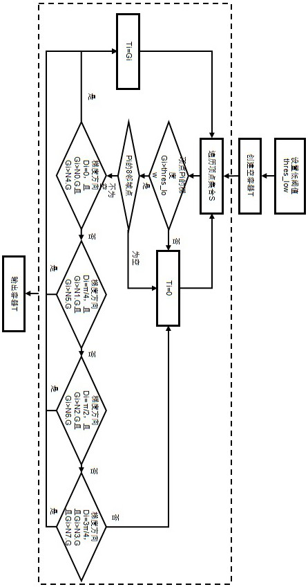 A grid data-based edge detection method, device, medium and equipment