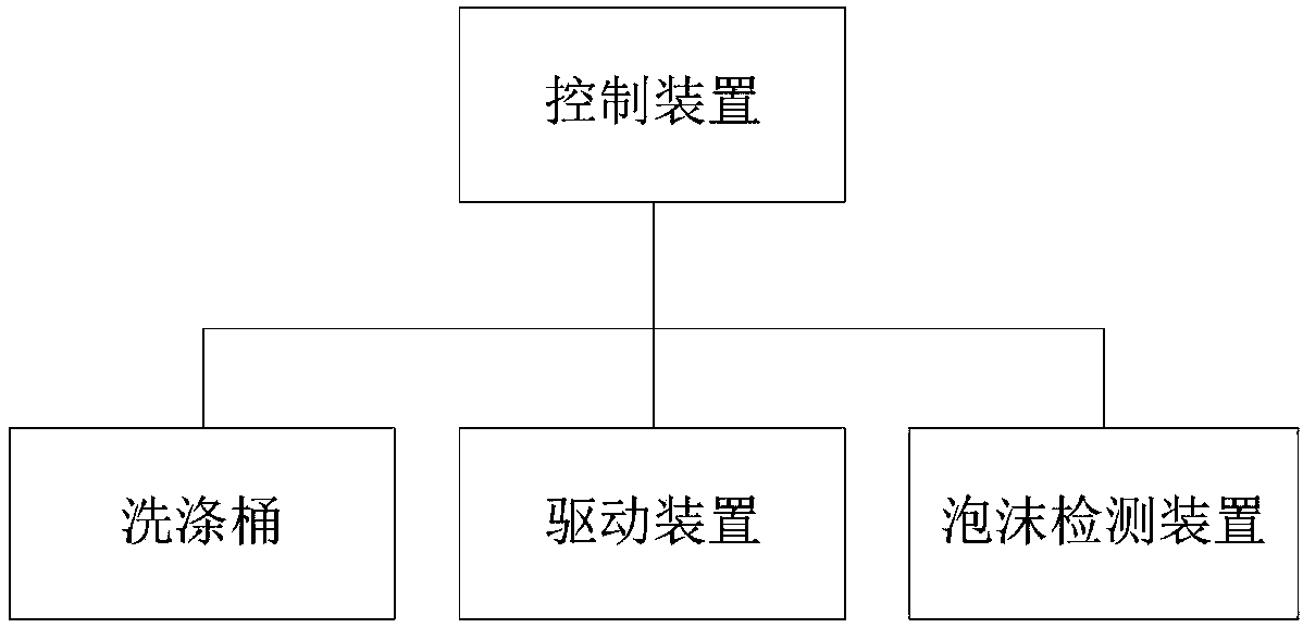 Defoaming method for garment treatment equipment and garment treatment equipment