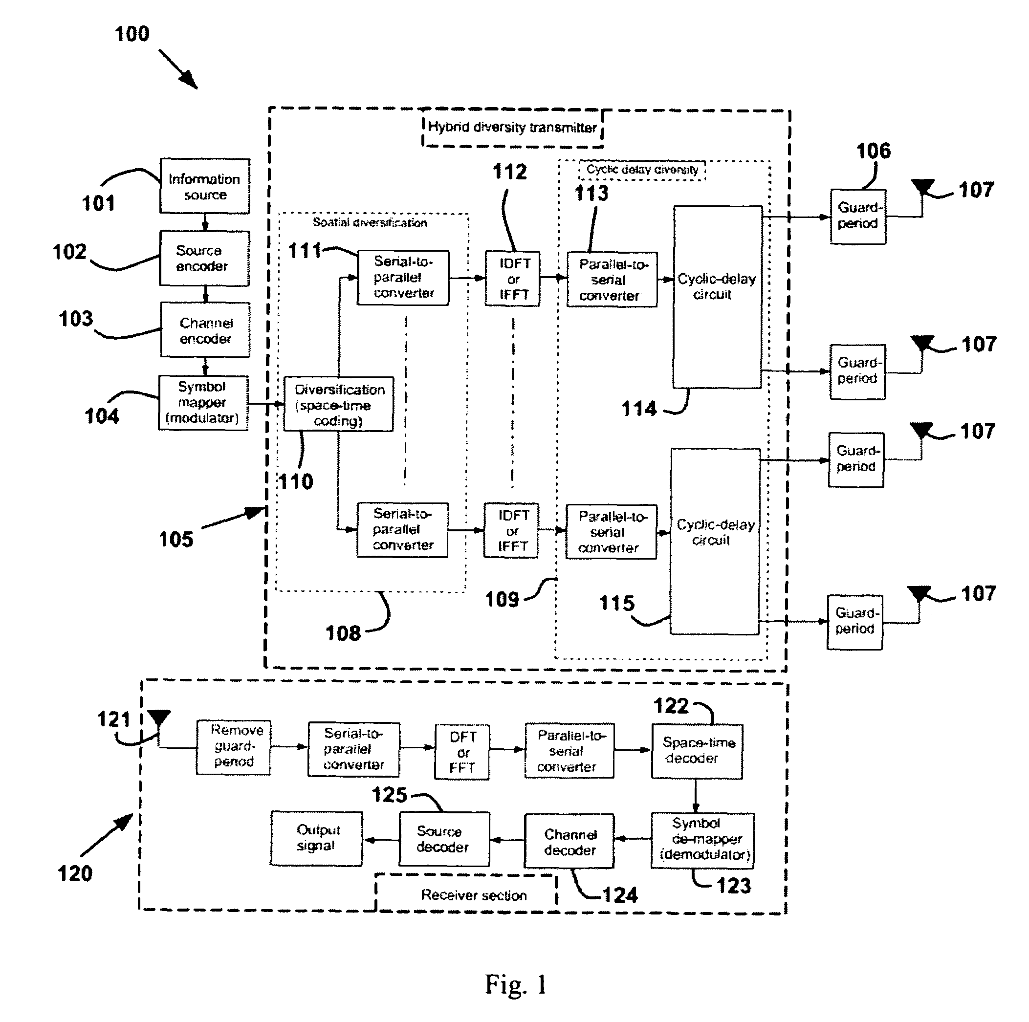 Cyclic delay diversity and space coded-hybrid diversity transmitter