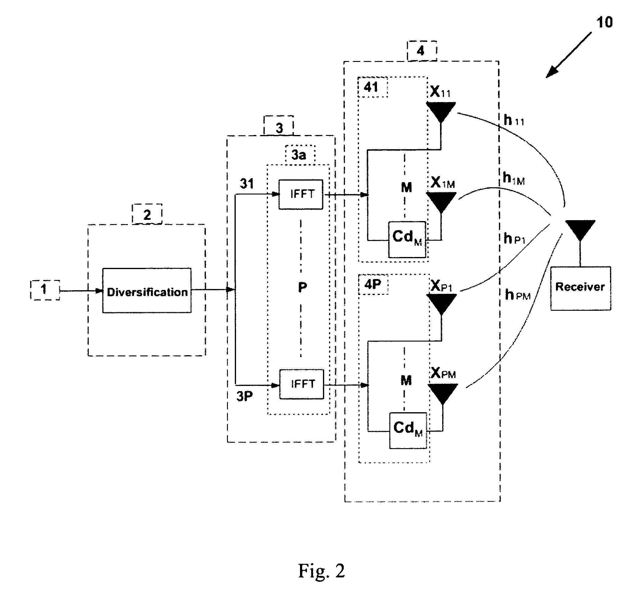 Cyclic delay diversity and space coded-hybrid diversity transmitter