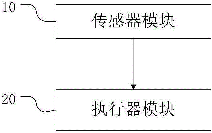 Lighting control system and method with intelligent shoe