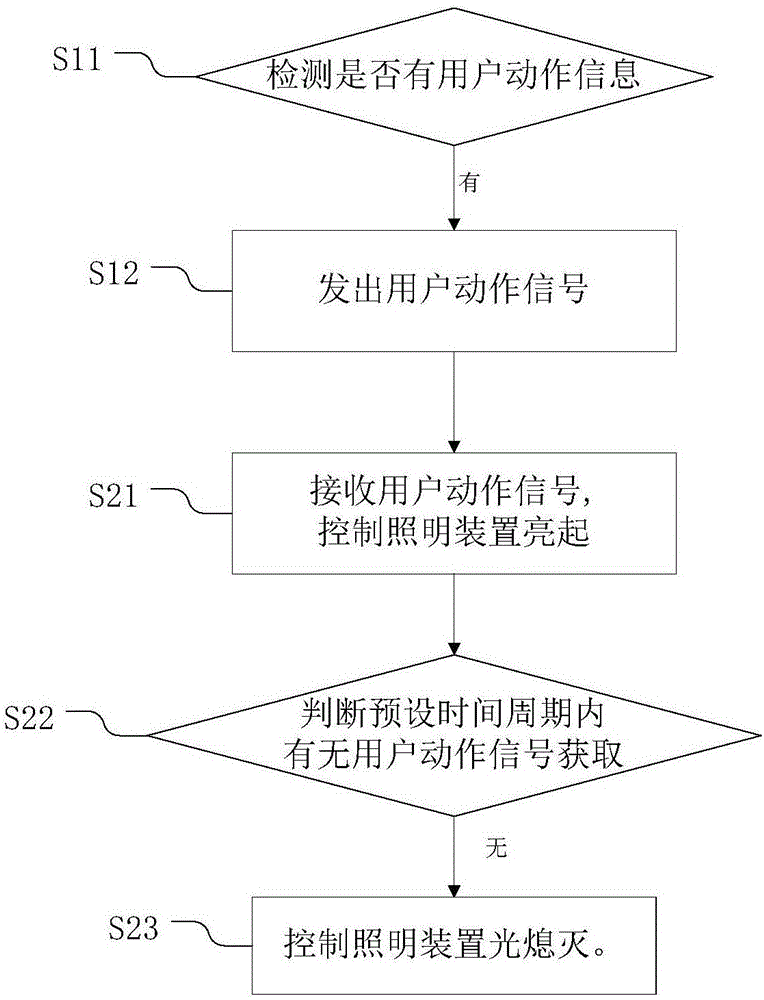 Lighting control system and method with intelligent shoe