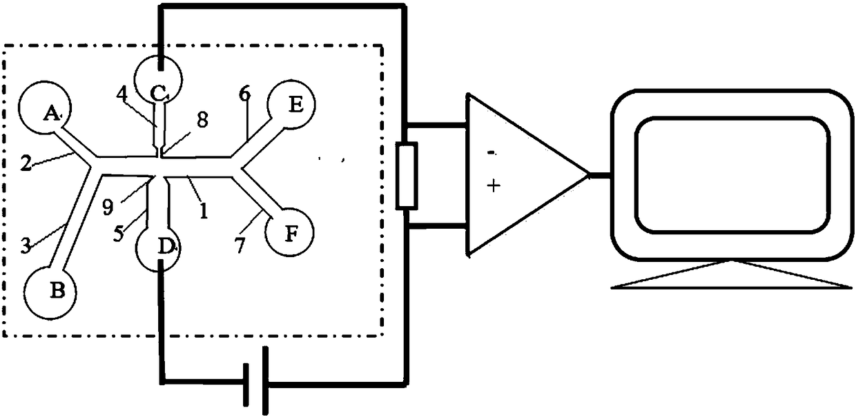 Micro-fluidic-chip device and method for particle-and-cell sequence isolation and enumeration based on nanometer-micron channel combination