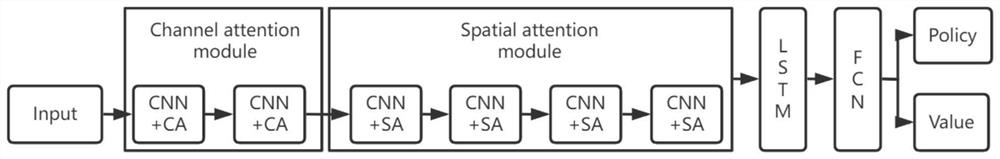 Multi-modal medical image registration method combining intelligent agent and attention mechanism