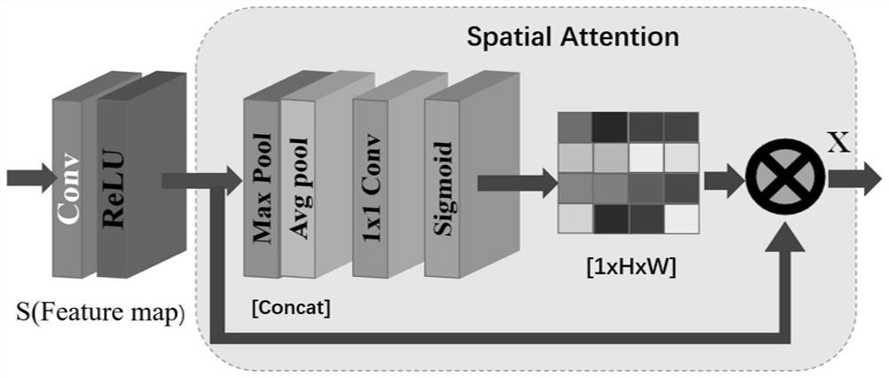 Multi-modal medical image registration method combining intelligent agent and attention mechanism