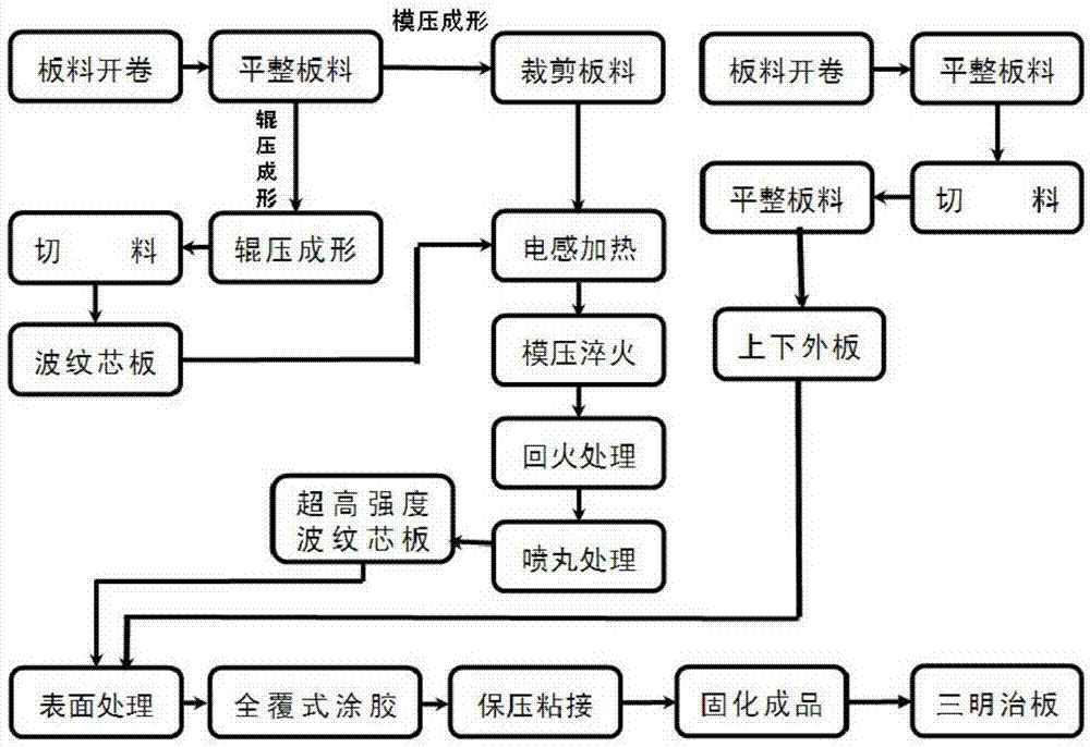 Super-strong high-tenacity sandwich plate with orthotropic structure and preparation process thereof