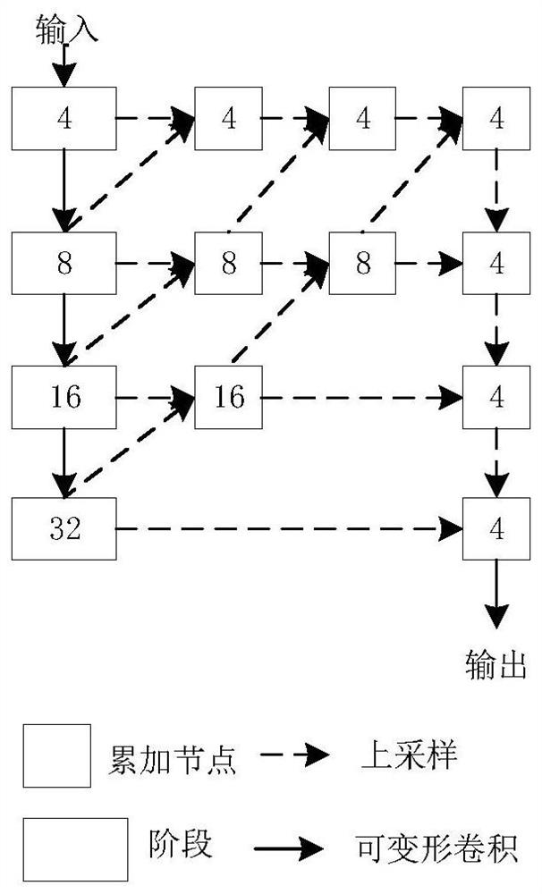 Vehicle detection method and device based on adaptive key point heat map