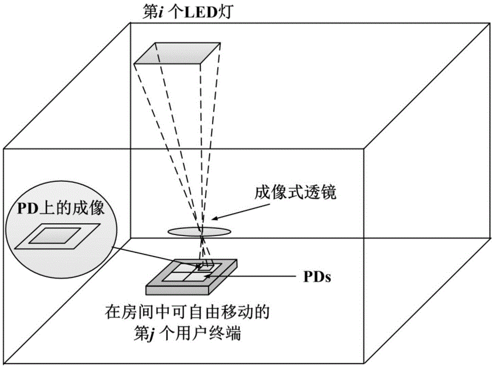 Precoding MIMO-OOFDM-VLC (Multiple-input Multiple-output-Optical Frequency Division Multiplexing-Visible Light Communication) imaging communication method based on PDS (Photodetector Selection)